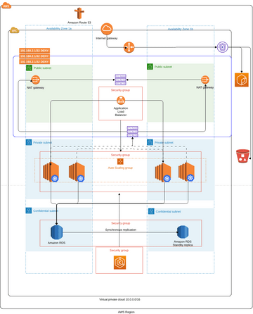 AWS EKS.vpd | Visual Paradigm User-Contributed Diagrams / Designs